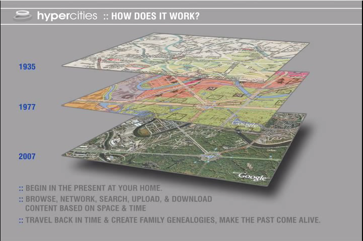 Presner Todd Hypercities City Layers